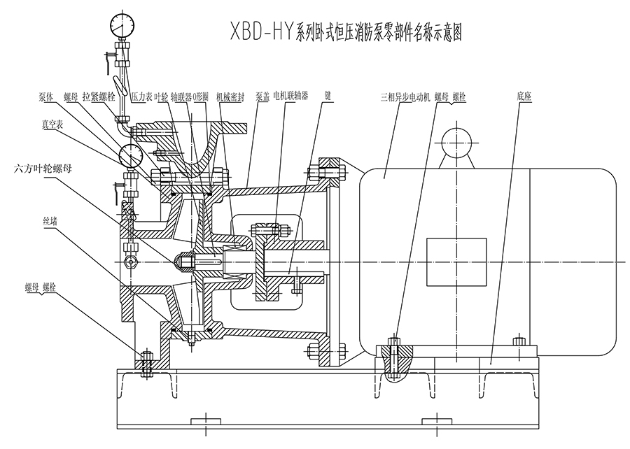 臥式切線消防泵XBD-HY結(jié)構(gòu)