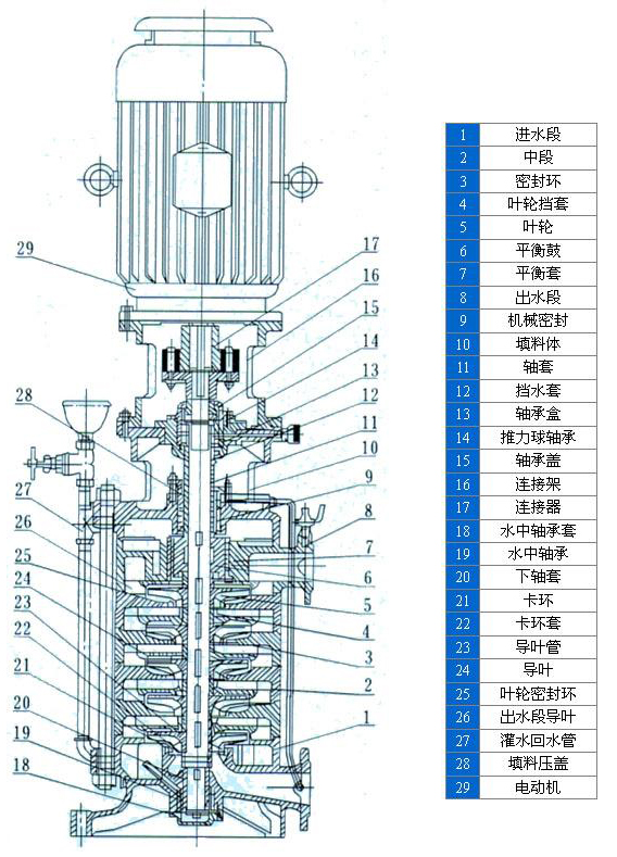4 ALD立式多級泵